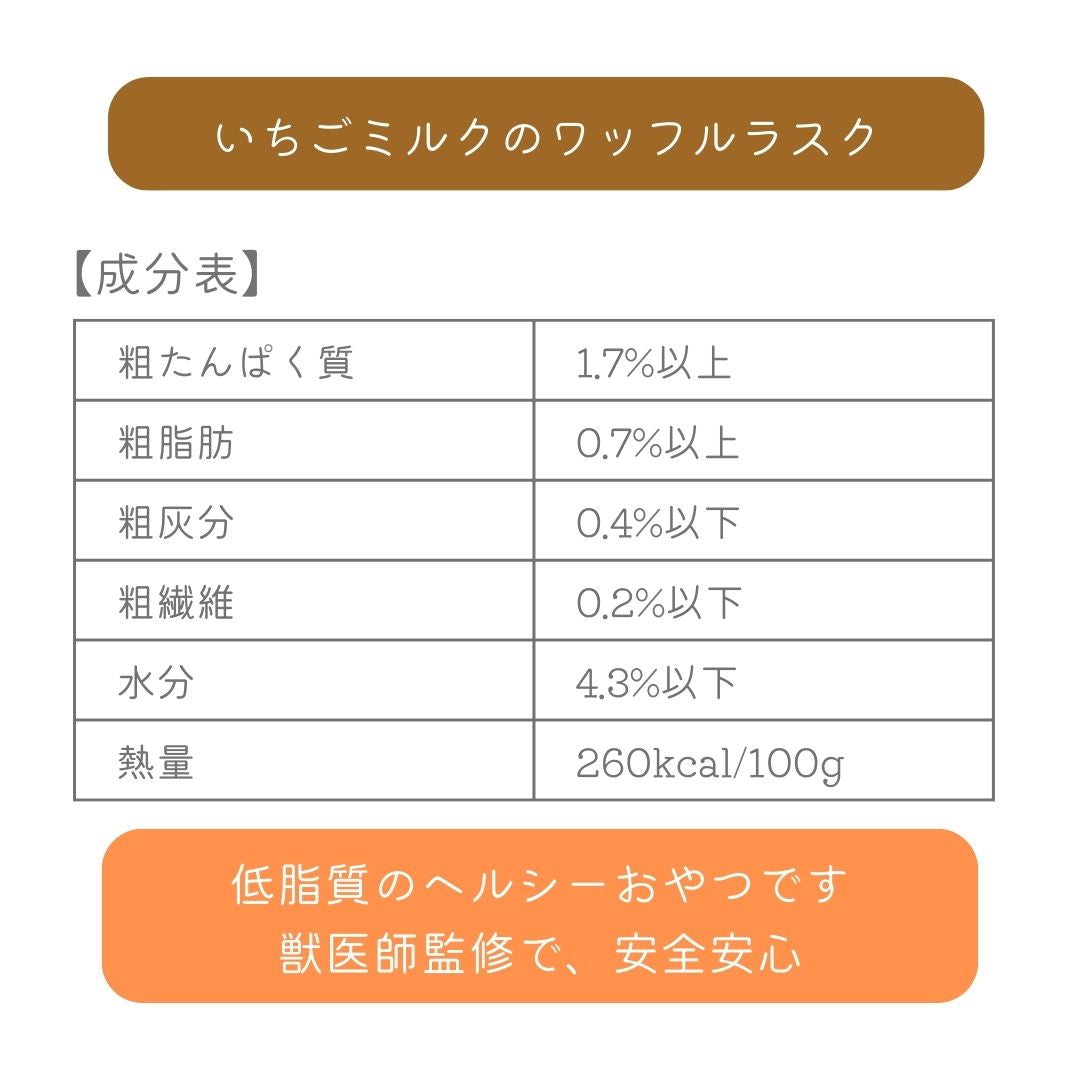 ハッピーバースデーBOX