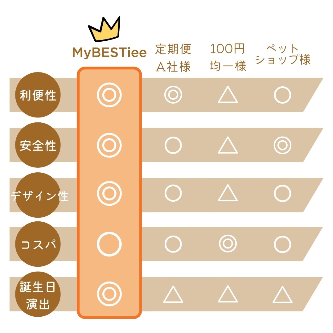 ハッピーバースデーBOX